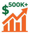 Revenue